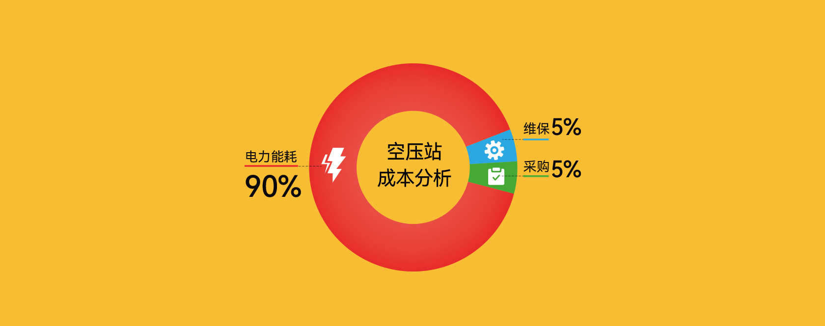解決方案