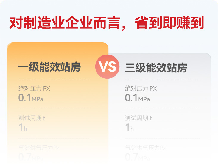 解決方案
