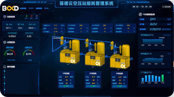 年省76萬：葆德一級能效數智空壓站+日化企業節能改造案例分析