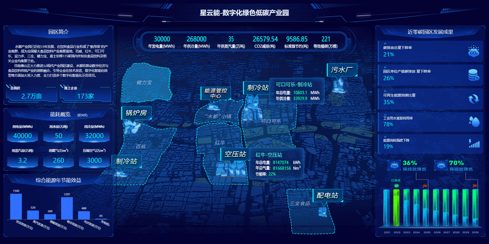 產品中心