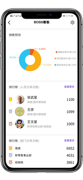 產品中心