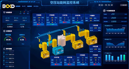 紡織行業節能案例 | 空壓機系統這樣改造每年可省電費40萬+