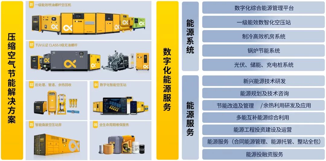PTC展會(huì)葆德簽約10家代理！磁懸浮空壓機(jī)省電30%引熱潮