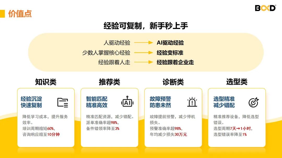 葆德AI智能體設(shè)備智能運(yùn)維功能展示