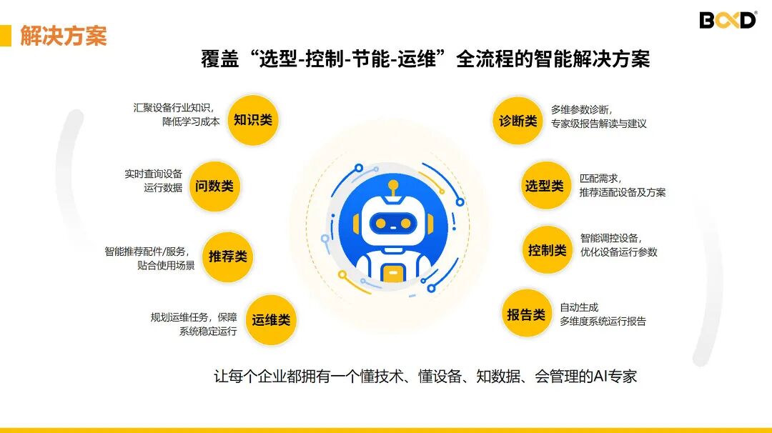 葆德AI智能體覆蓋選型控制節(jié)能運(yùn)維全生命周期