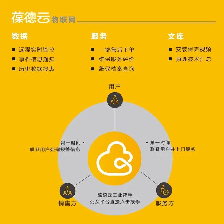 315特輯：空壓機(jī)行業(yè)“黑料”知多少？看葆德如何做品質(zhì)擔(dān)當(dāng)！