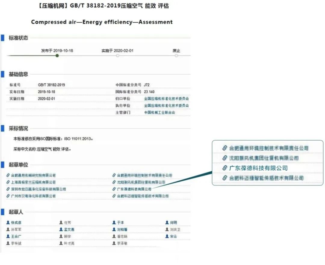 關于中國能效標識 及 葆德參制定與空壓機能效標準