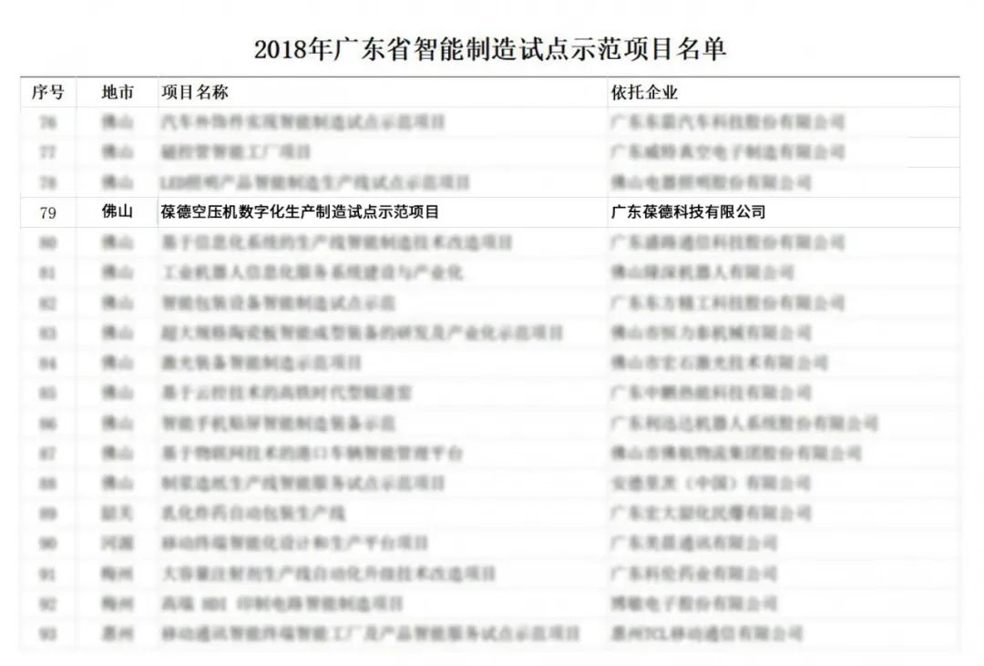 智能制造背景下，裝備制造業如何數字化升級？