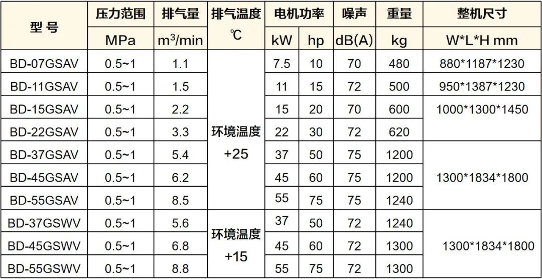 守護食品安全,葆德為舌尖上的中國提供無油用氣保障