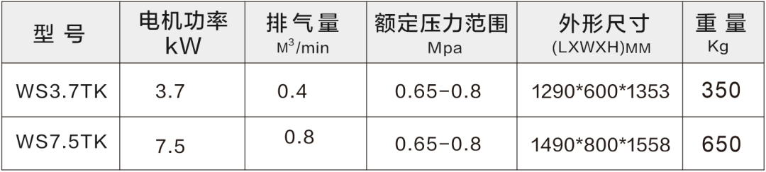 守護食品安全,葆德為舌尖上的中國提供無油用氣保障