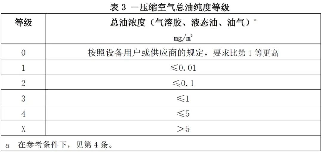 守護食品安全,葆德為舌尖上的中國提供無油用氣保障