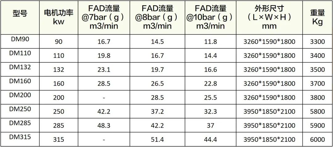 守護食品安全,葆德為舌尖上的中國提供無油用氣保障
