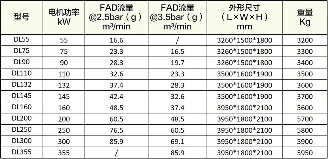 守護食品安全,葆德為舌尖上的中國提供無油用氣保障