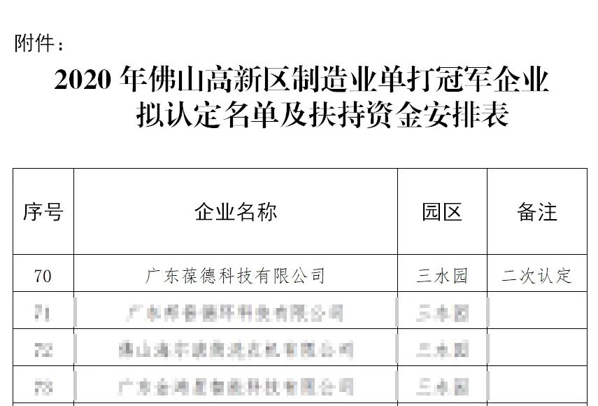 品牌綻放｜葆德再次榮膺佛山市制造業“單打冠軍企業”