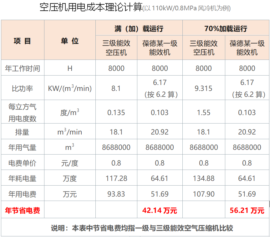 什么是碳達峰、碳中和？制造業節能“神器”在這里！