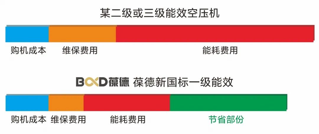 什么是碳達峰、碳中和？制造業節能“神器”在這里！