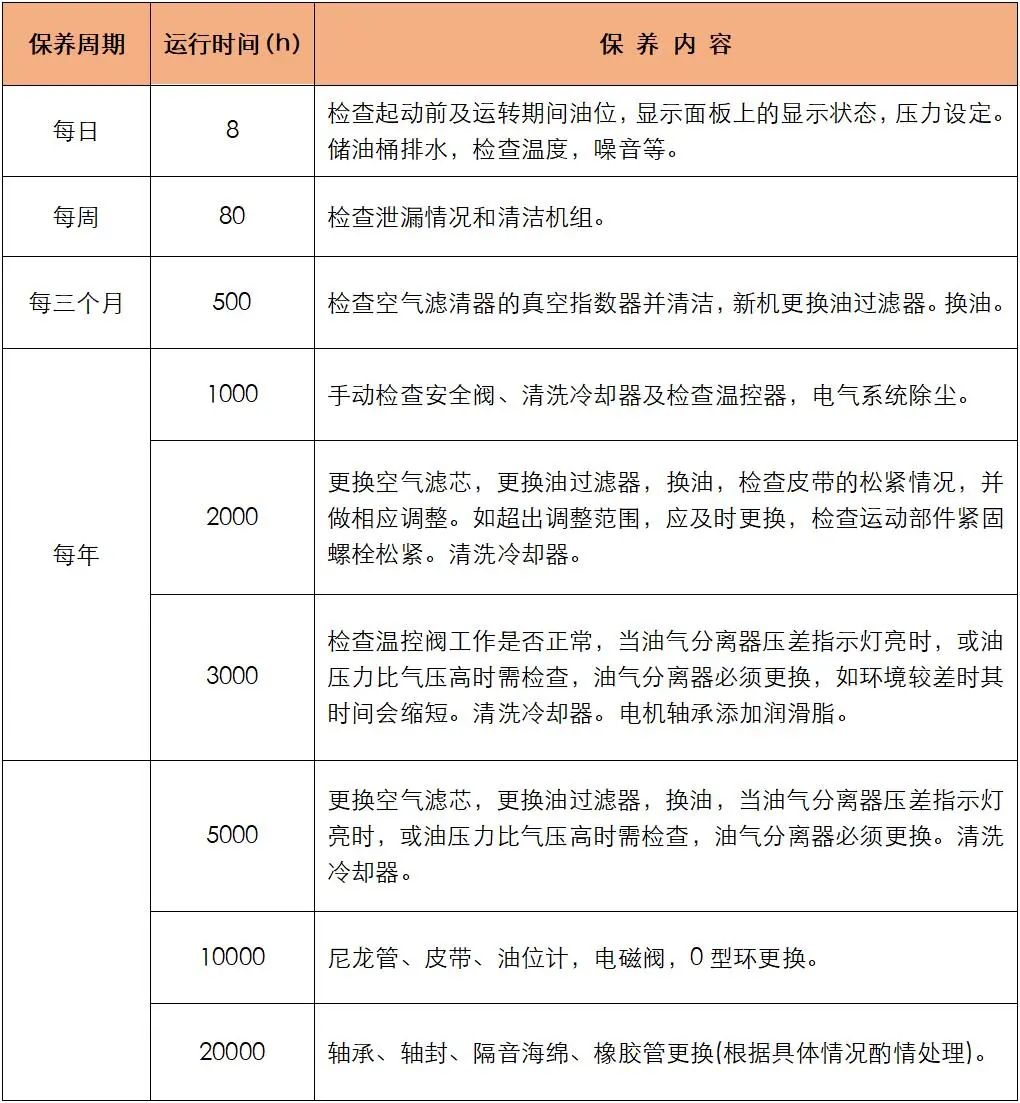 2021年空壓機節能計劃，這12種方法請收好！