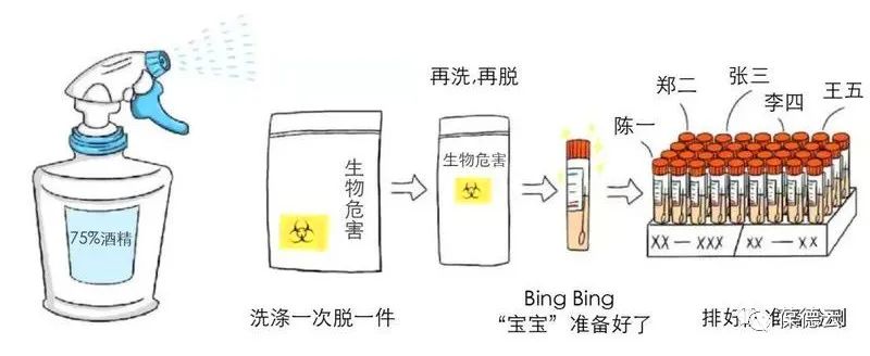 圖解核酸檢測，助力抗疫，葆德一直在行動!