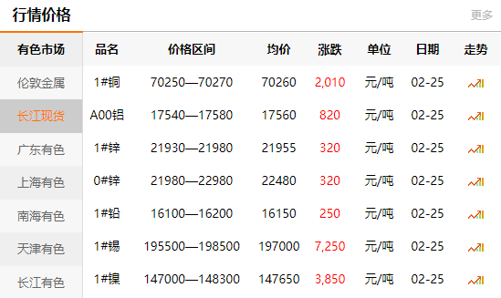 全球原材料普遍上漲，葆德卻在品質升級！