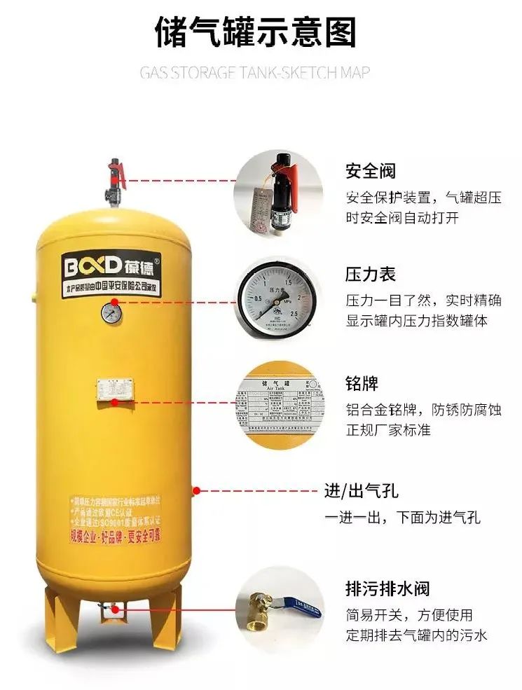 一秒變高手｜空壓機商不會告訴你的事，如何配置儲氣罐！