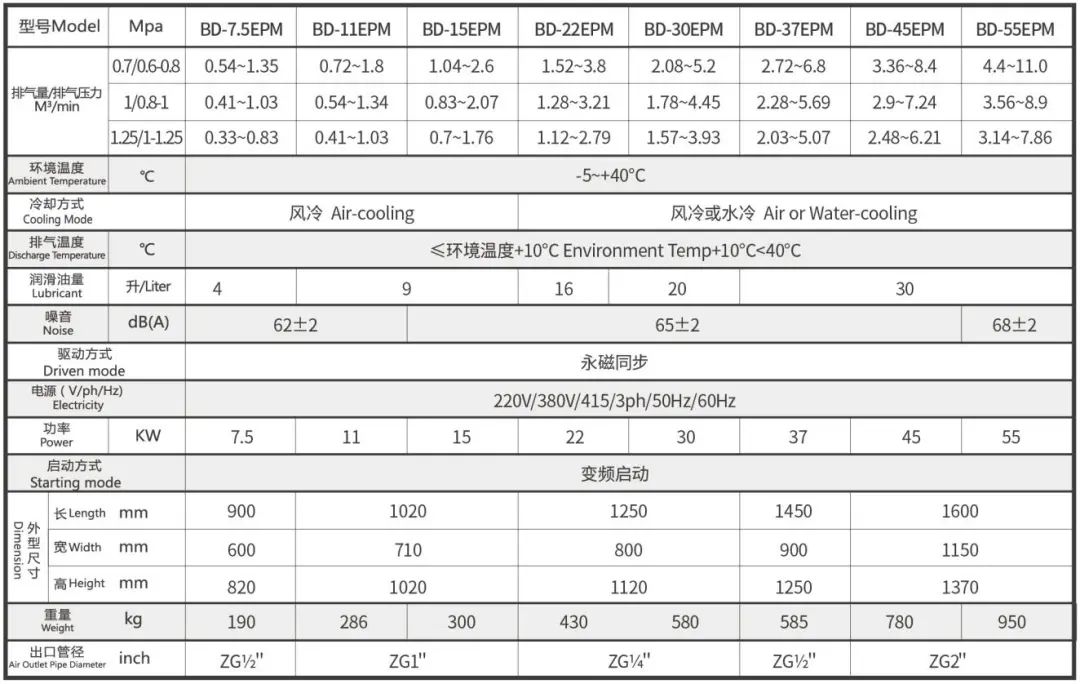 國貨崛起典范，新國標一級能效！官方透露EPM節能秘密