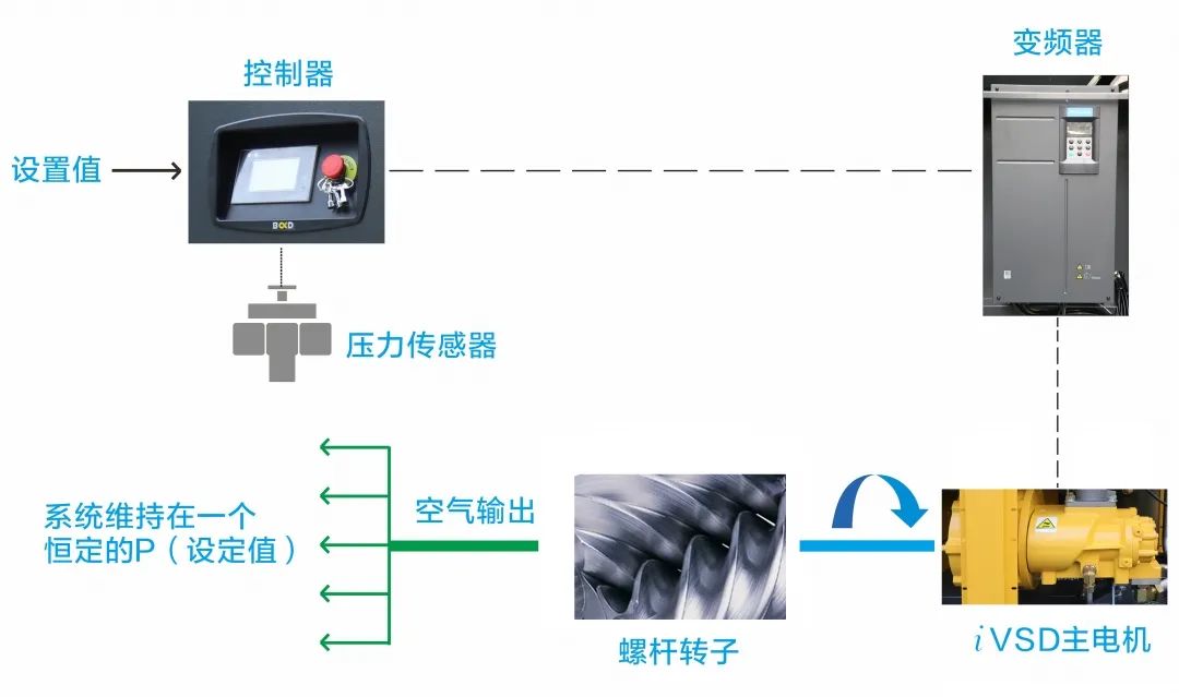 國貨崛起典范，新國標一級能效！官方透露EPM節能秘密