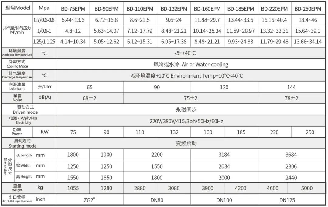 國貨崛起典范，新國標一級能效！官方透露EPM節能秘密