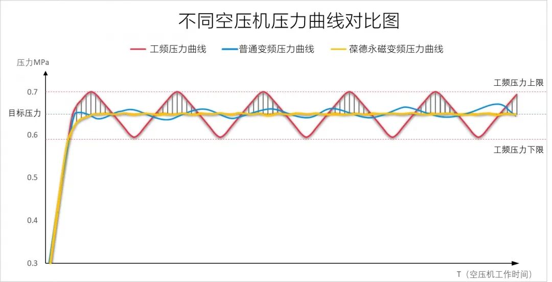 國貨崛起典范，新國標一級能效！官方透露EPM節能秘密