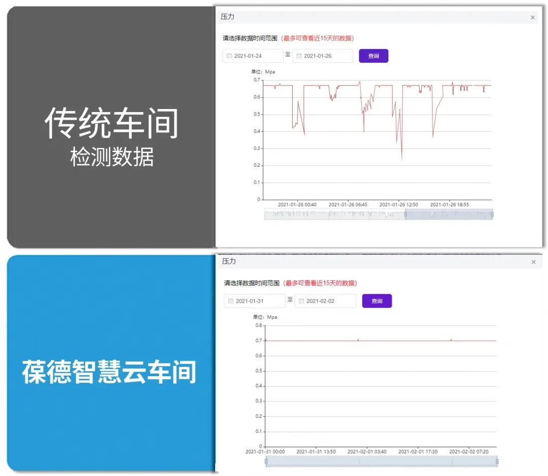 讓一級能效更出色｜葆德空壓機氣站您了解一下！