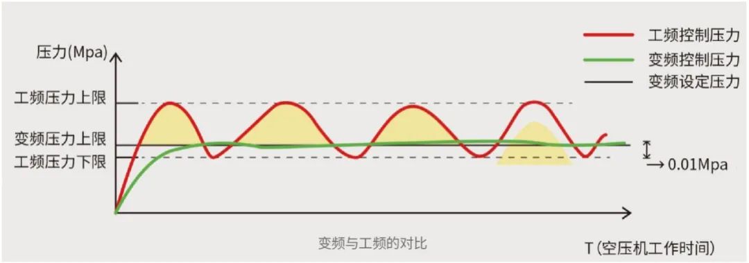 “雙碳”節能如何年省100萬？央視采訪帶你一“碳”究竟！