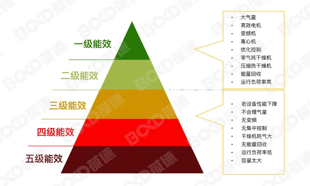 “錯峰用電”與“新階電價”，企業生產如何實現科學節能？