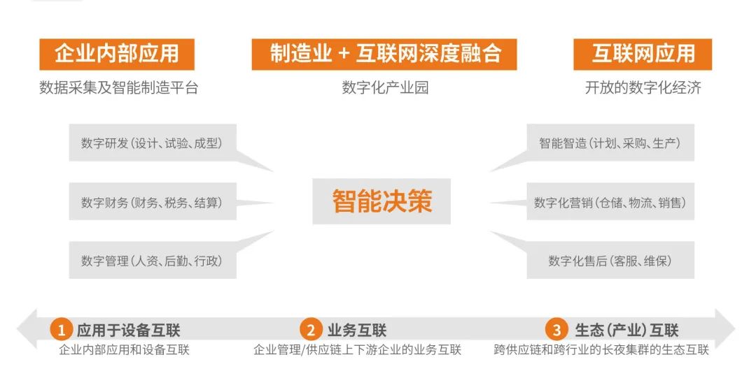 巨變年代的科技遠見，數字化為節能領域帶來了哪些“新思路”？