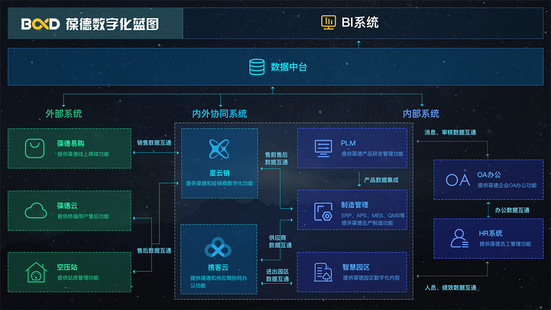 巨變年代的科技遠見，數字化為節能領域帶來了哪些“新思路”？