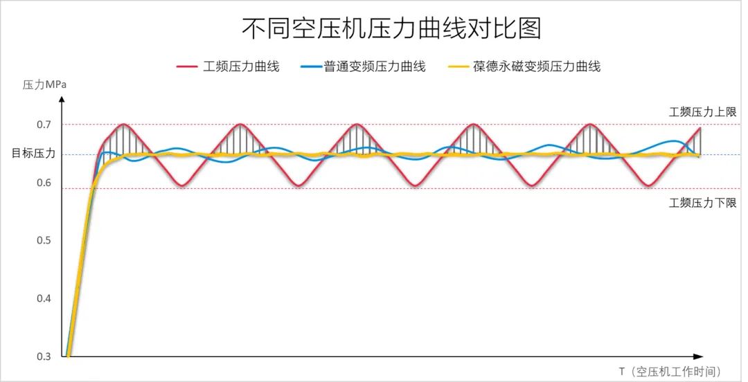舊空壓機該換了！壓縮機電機不達標，國家將強制淘汰！