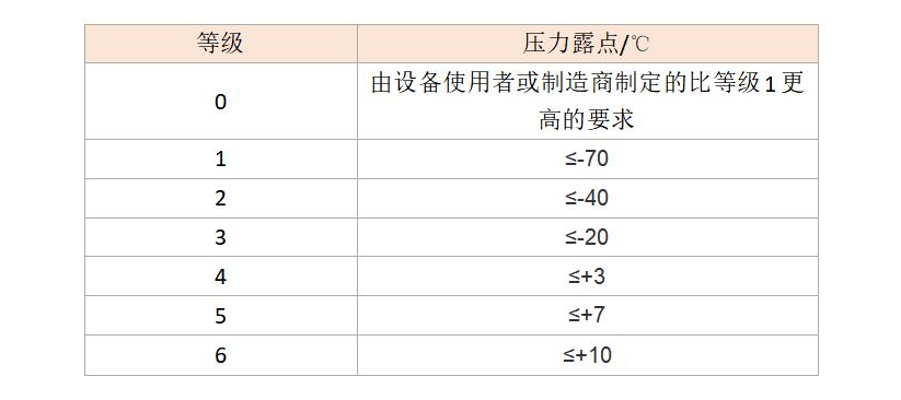 實驗室或科研配套的空壓機如何選？良機可遇TA來了！