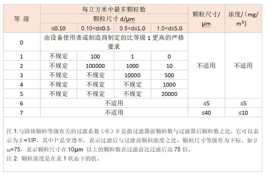 實驗室或科研配套的空壓機如何選？良機可遇TA來了！