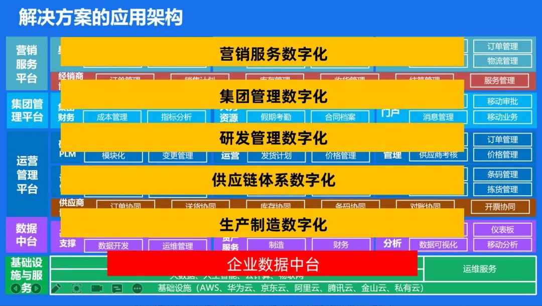 葆德榮膺數(shù)字先鋒獎，以數(shù)字化重構空壓機行業(yè)新生態(tài)！
