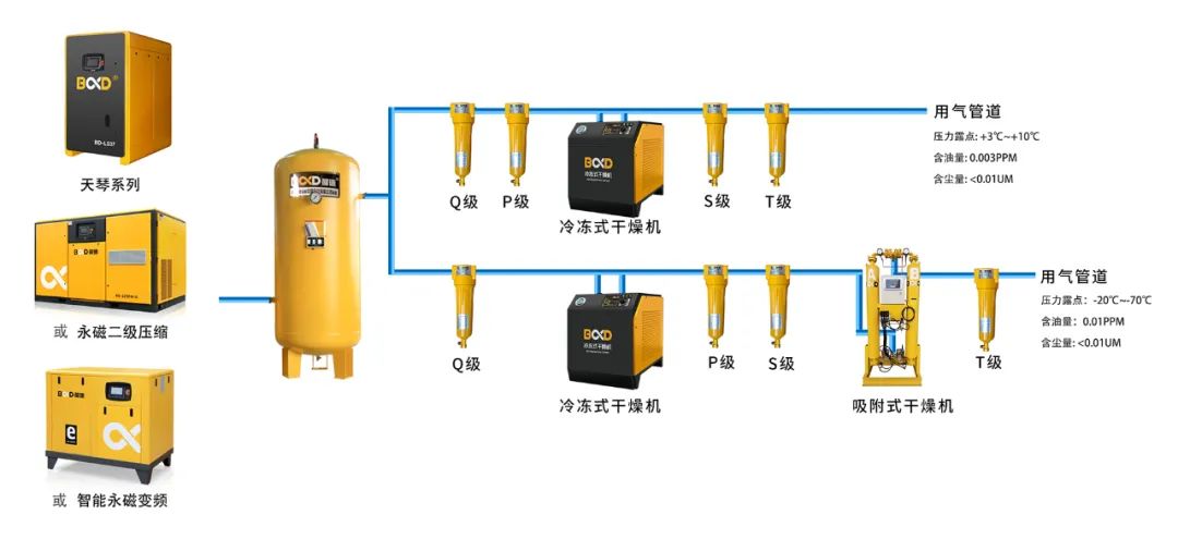 為家具行業平均節能30%！這幾款空壓機和您想象的不一樣！