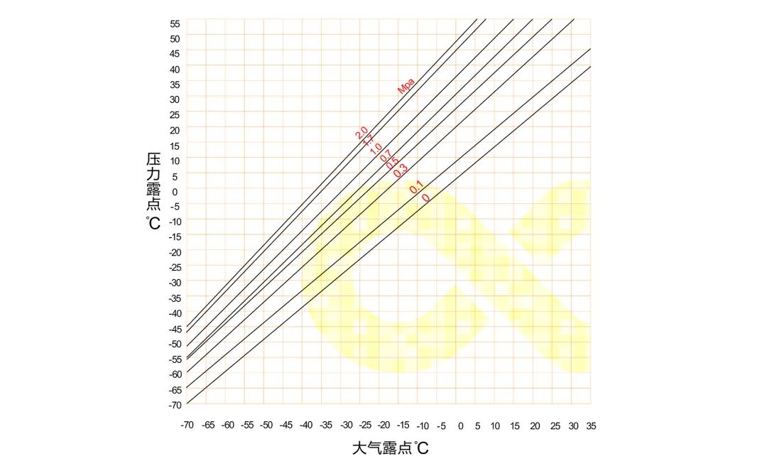 空壓機為什么要配干燥機？在壓縮空氣中竟能這樣應用！