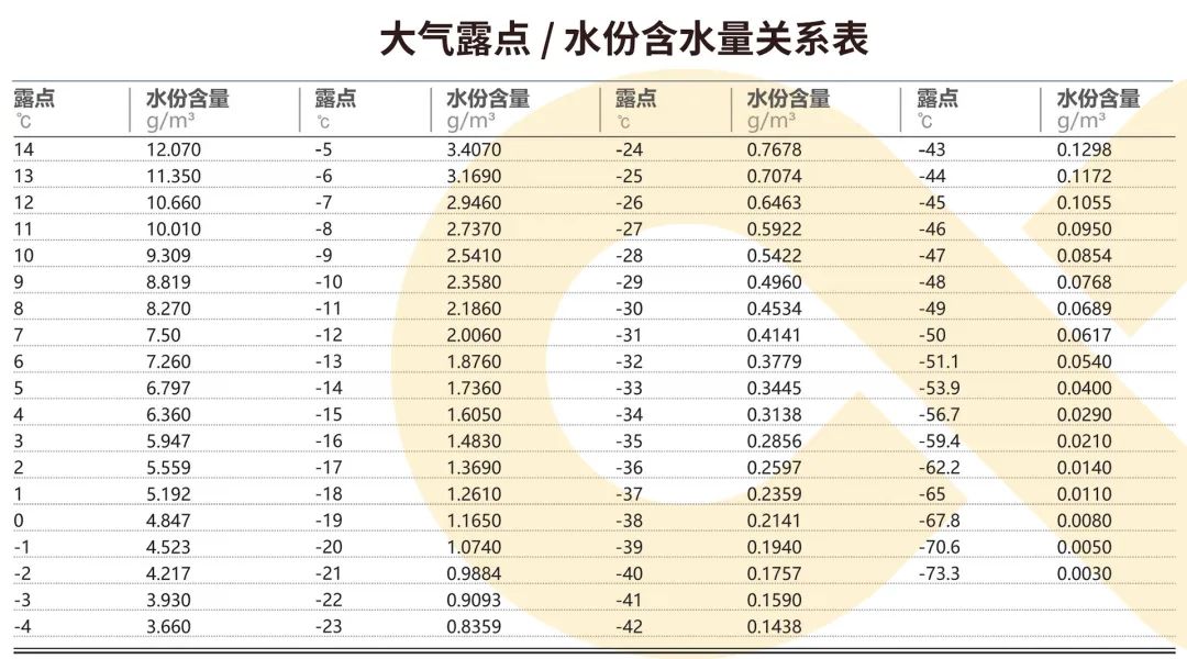 空壓機為什么要配干燥機？在壓縮空氣中竟能這樣應用！