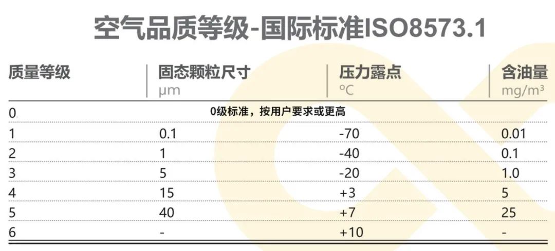 空壓機為什么要配干燥機？在壓縮空氣中竟能這樣應用！