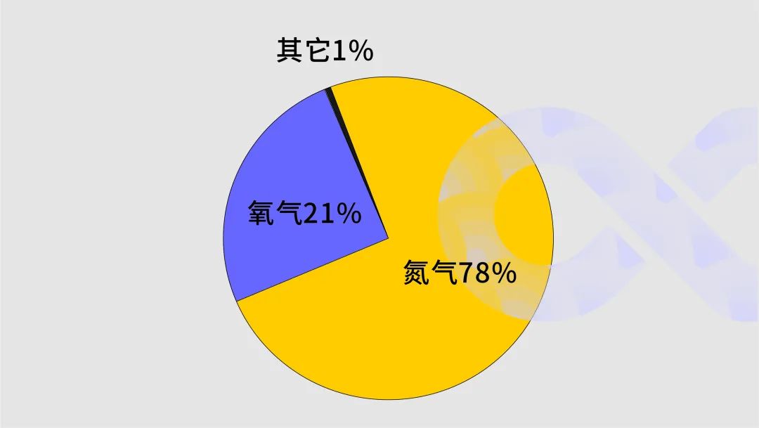 空壓機為什么要配干燥機？在壓縮空氣中竟能這樣應用！
