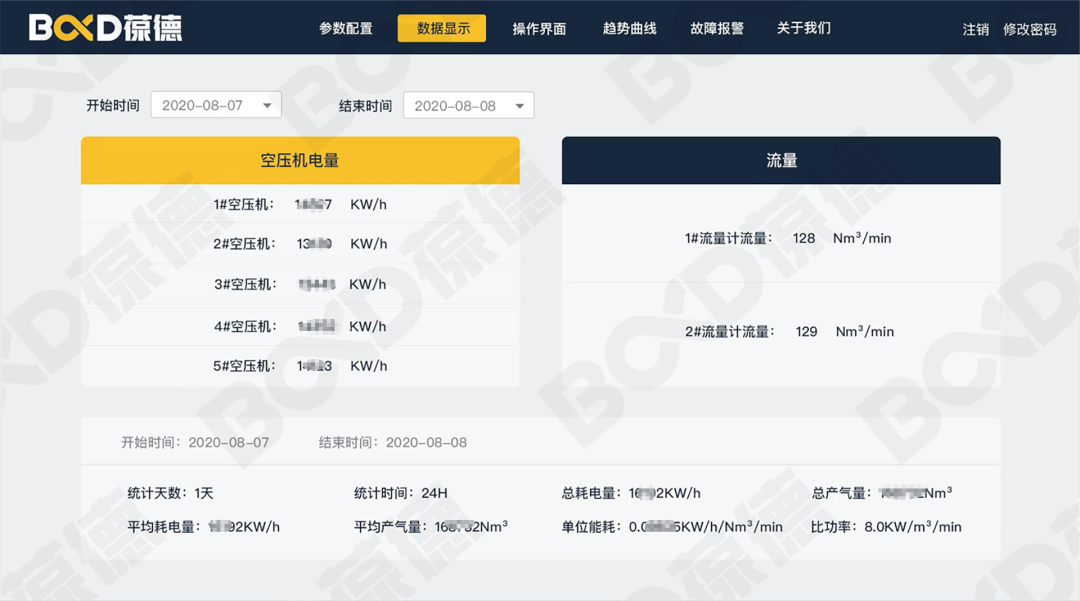 用數據說話的節能空壓機，真正節能減排保護地球！