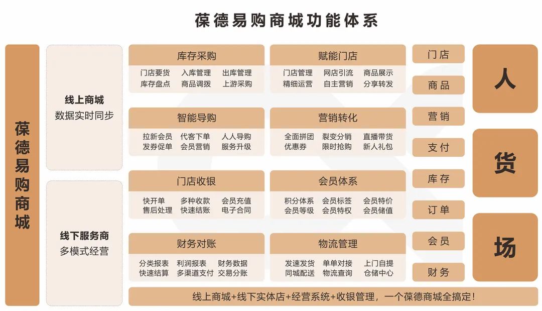 重磅｜空壓機行業的京東模式，葆德易購官方商城上線！