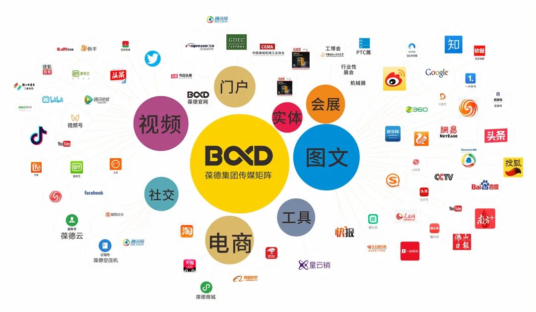重磅｜空壓機行業的京東模式，葆德易購官方商城上線！
