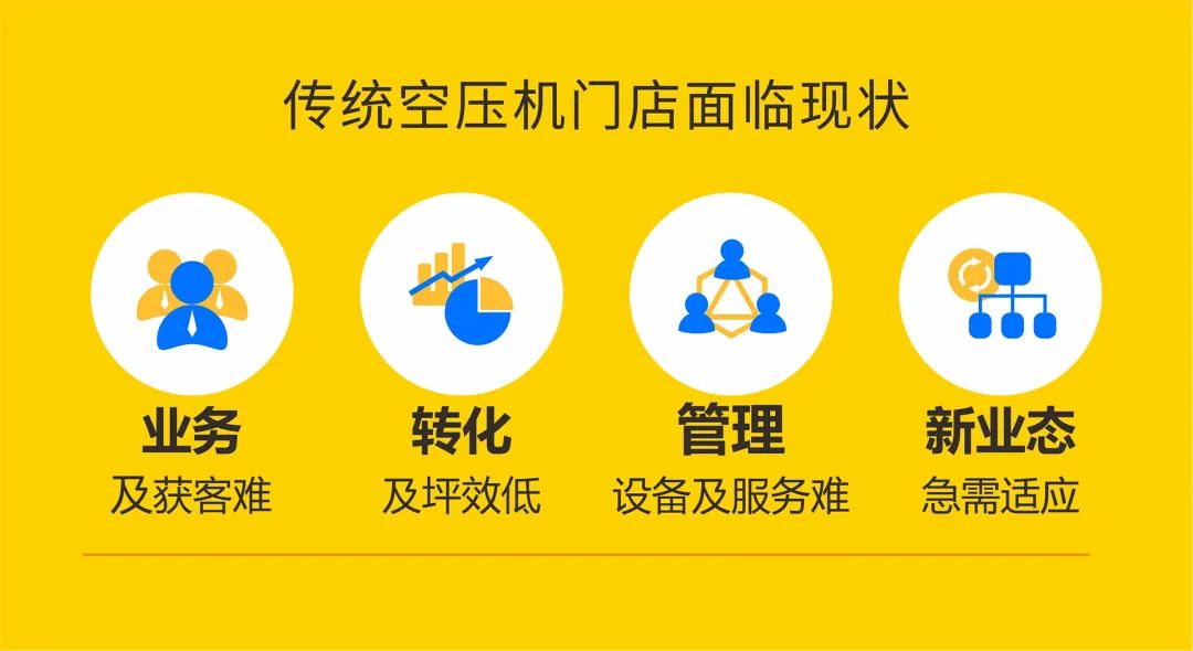 破解空壓機(jī)行業(yè)痛點(diǎn)，賦能用戶與服務(wù)商，打通新零售最后一公里
