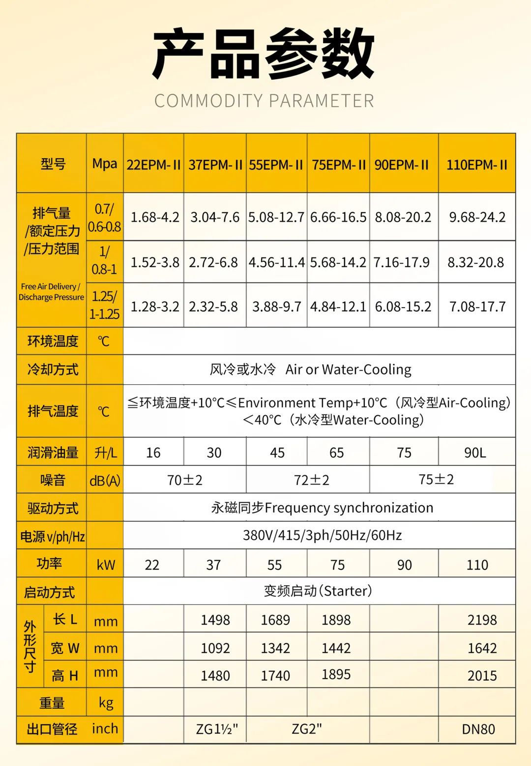 葆德空壓機(jī)新品來襲！一鍵三連，串聯(lián)兩級(jí)壓縮系列隆重登場(chǎng)！