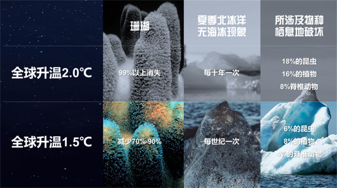 世界地球日，節(jié)能先鋒葆德空壓機(jī)，用行動保護(hù)地球！