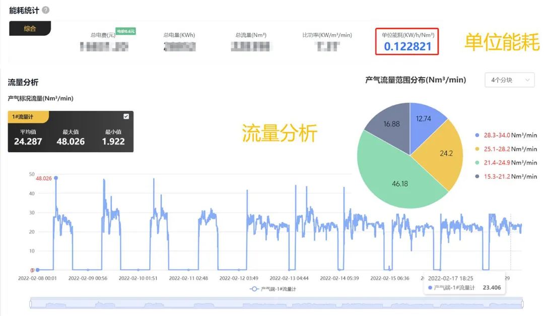 壓縮空氣浪費大“問診”，您的空壓機節能率能否再提升？
