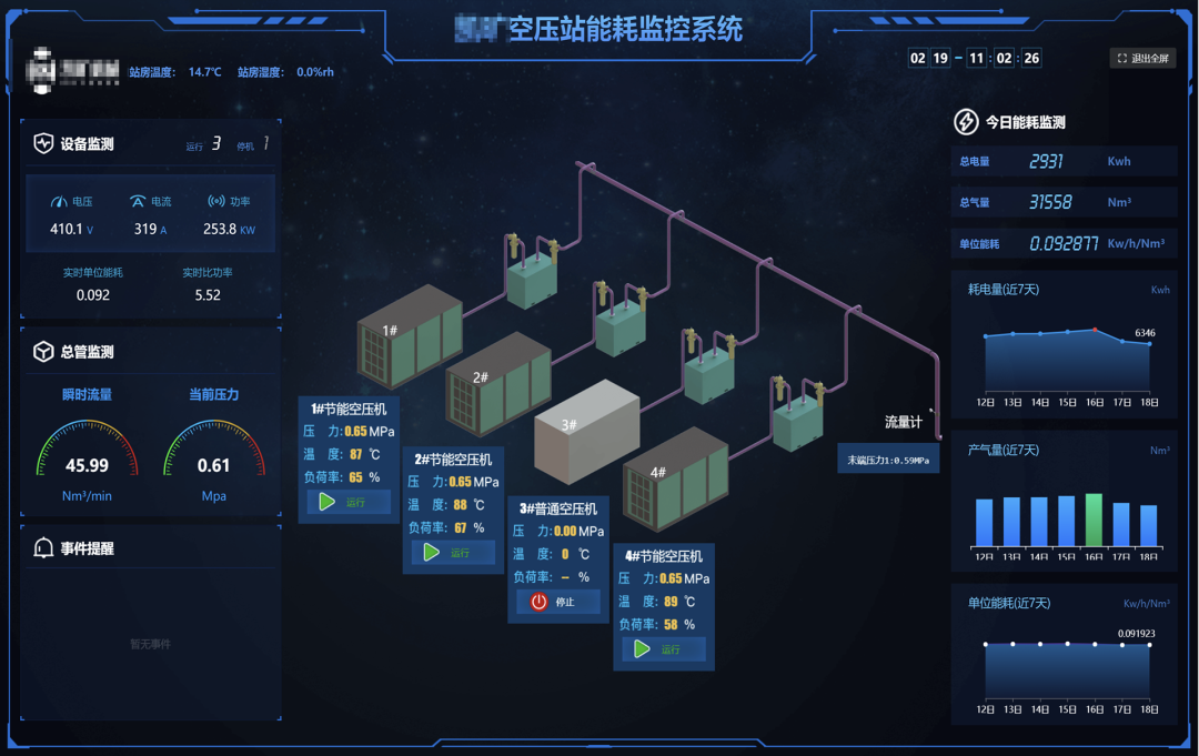 壓縮空氣浪費大“問診”，您的空壓機節能率能否再提升？